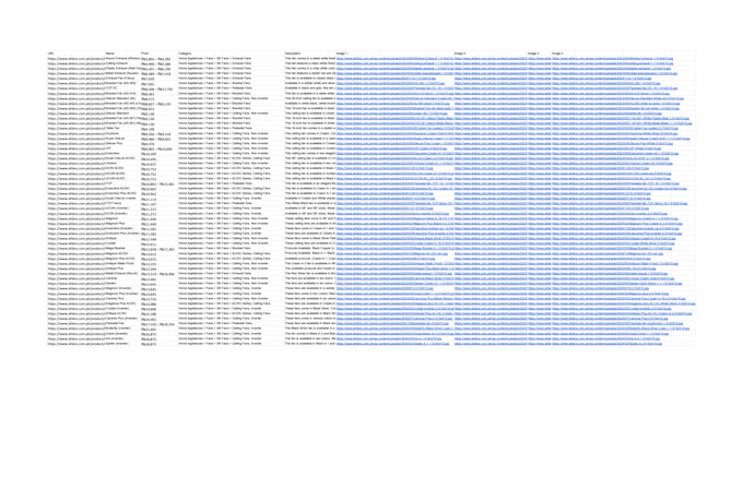 do website scraping, products, b2b leads, business data extraction, web scraper
